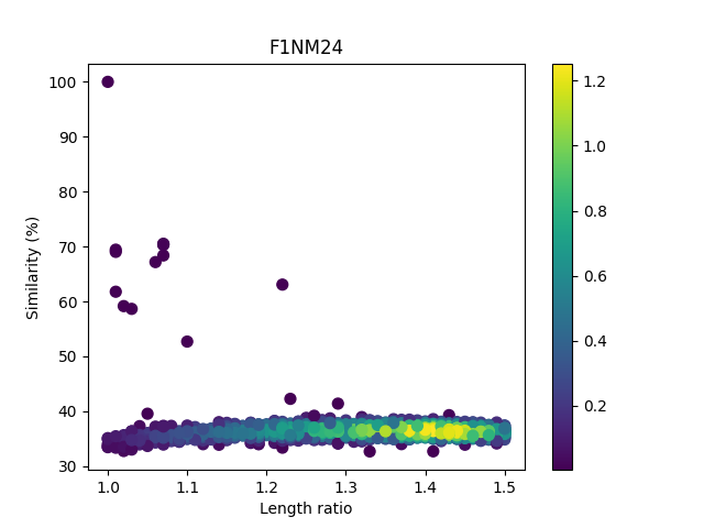 F1NM24_heatmap_picture