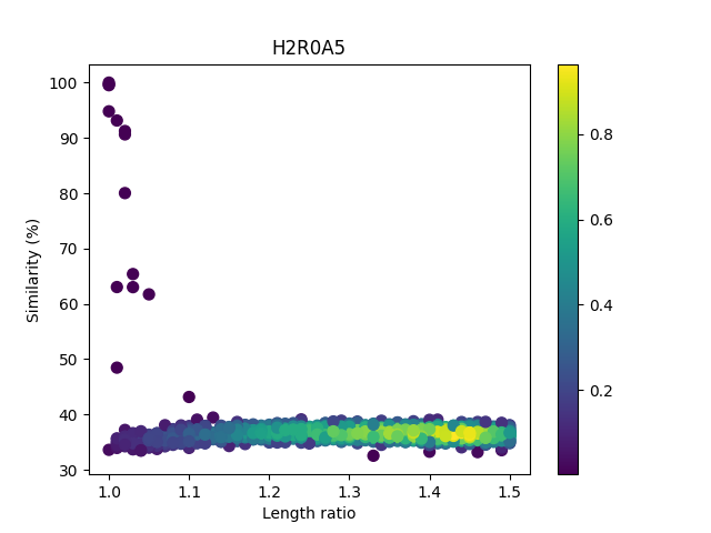 H2R0A5_heatmap_picture