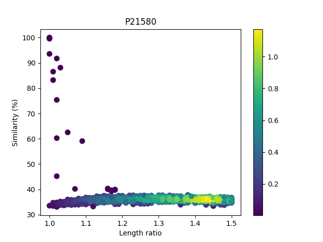 P21580_heatmap_picture