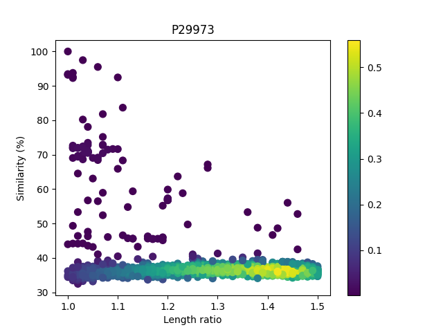 P29973_heatmap_picture
