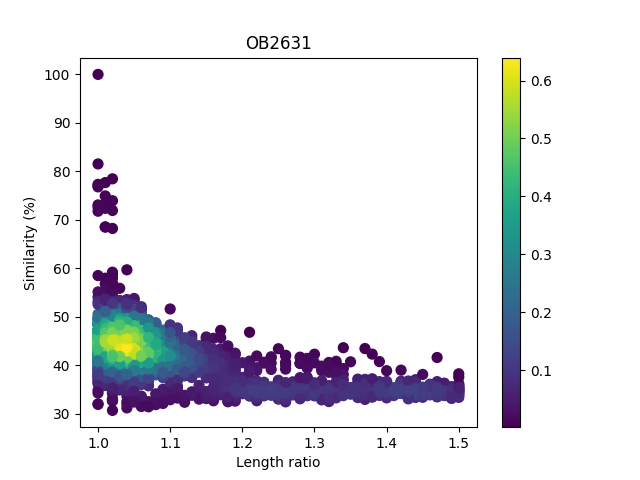 OB2631_heatmap_picture